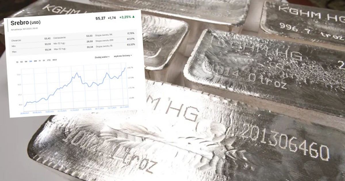 Historyczny rekord cen srebra. Polski producent liczy zyski