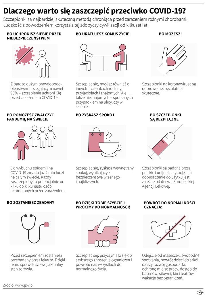 Ruszają szczepienia pensjonariuszy domów pomocy społecznej ...