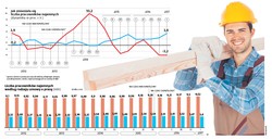 Etaty będą wypierały śmieciówki