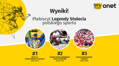 Wybraliście Legendy Stulecia polskiego sportu. Wyniki plebiscytu [INFOGRAFIKA]