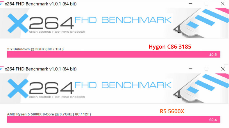 AMD Ryzen 5 5600X vs chiński CPU Hygon