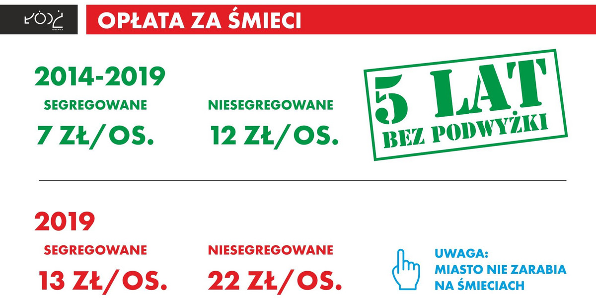 Wzrośnie opłata za wywóz odpadów 