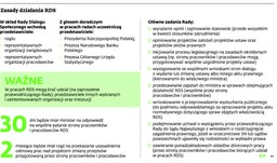 Ruszają negocjacje zmian w prawie pracy. Na pierwszy ogień płaca minimalna