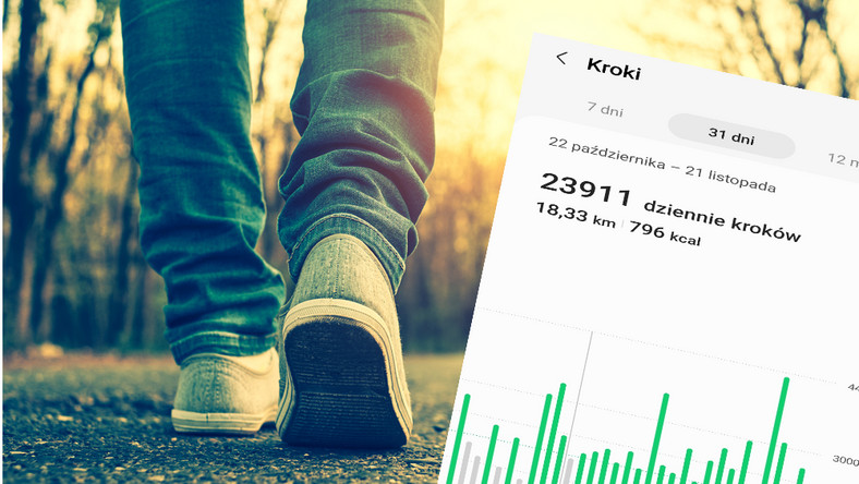 Przez miesiąc robiłam 20 tys. kroków dziennie. Co mi to dało?