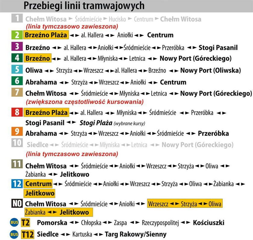 Przygotujcie się na ogromne zmiany w kursowaniu tramwajów w Gdańsku. W przyszłym tygodniu ruszają prace przy przebudowie torowisk na Zaspie, Przymorzu i Siedlcach. Od wtorku tramwaje pojadą zupełnie inaczej, niż do tej pory.