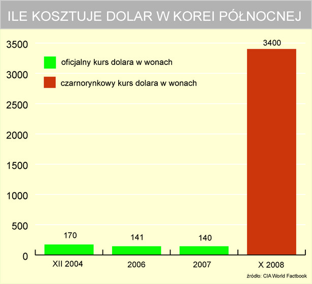 Ile kosztuje dolar w Korei Północnej