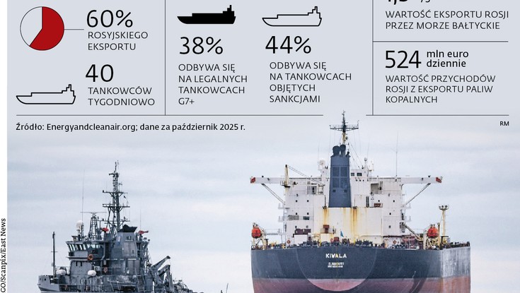 Flota cieni zagraża Bałtykowi