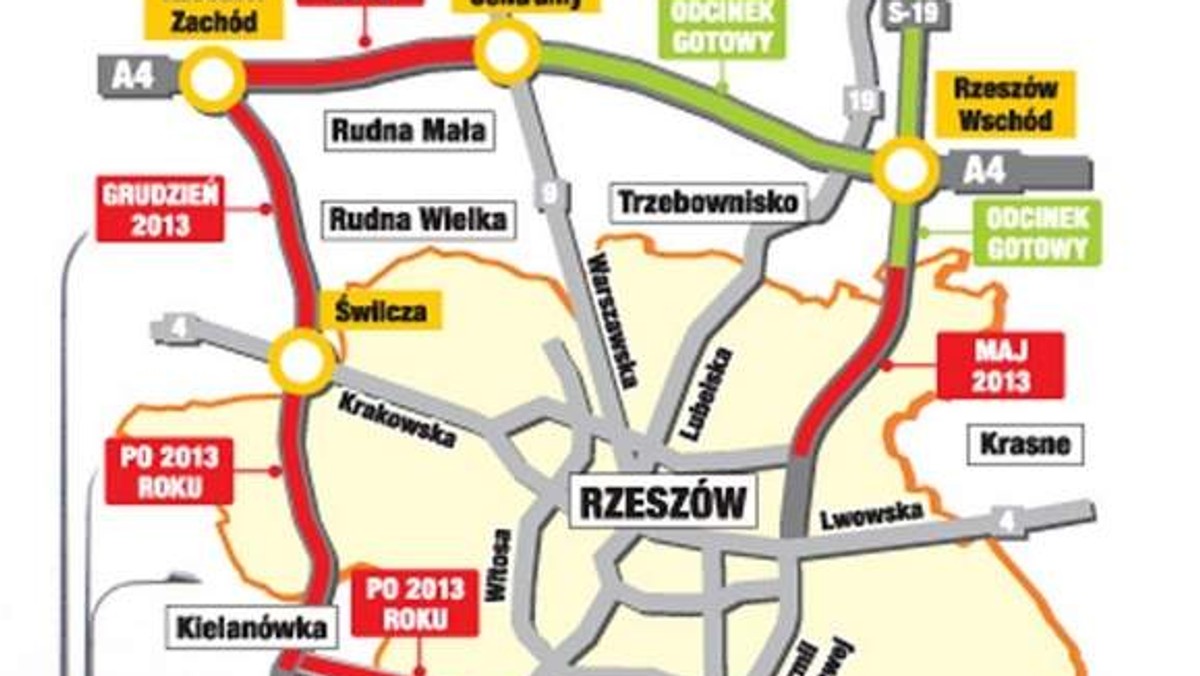 Dzięki autostradowej obwodnicy Rzeszowa ruch tranzytowy od strony Przemyśla, Lublina, Warszawy, Krakowa i Krosna ominie centrum Rzeszowa. Inwestycja będzie gotowa najwcześniej w przyszłym roku.