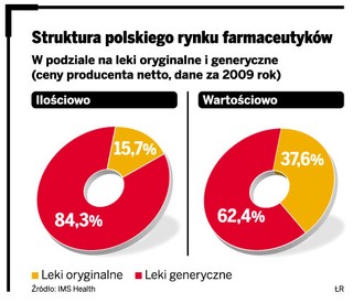 Rozwój branży farmaceutycznej pod znakiem zapytania