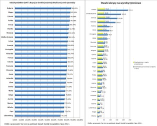 85 proc. ceny papierosów będą stanowić podatki