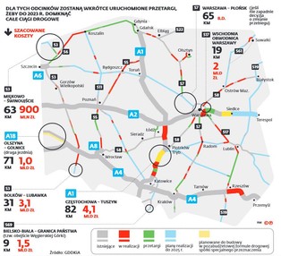 Dziury w polskiej sieci dróg. Oto brakujące odcinki tras [MAPA]