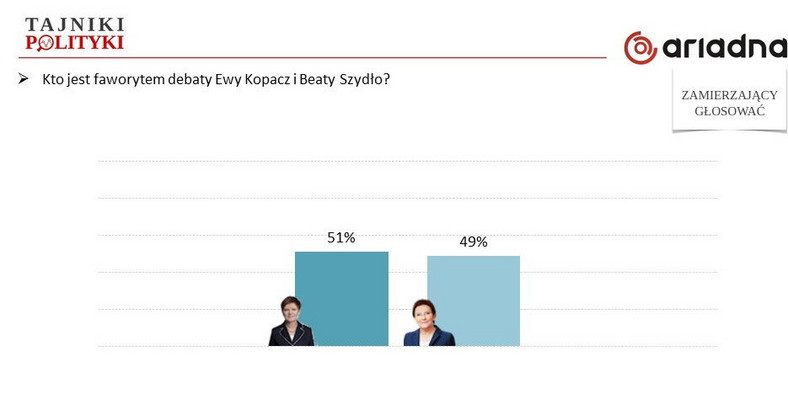 Rys. 1., fot. www.tajnikipolityki.pl