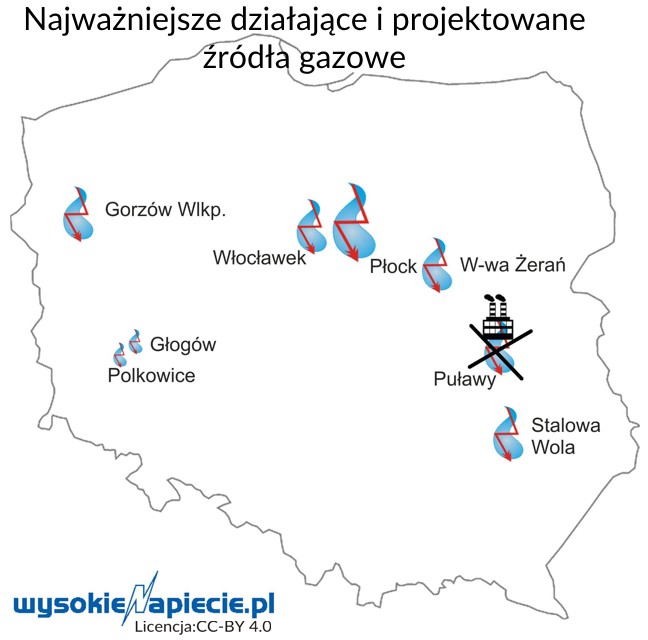 Najważniejsze działające i projektowane źródła gazowe