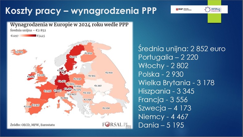 Gospodarka Polski. Wynagrodzenia wedle PPP (2024)