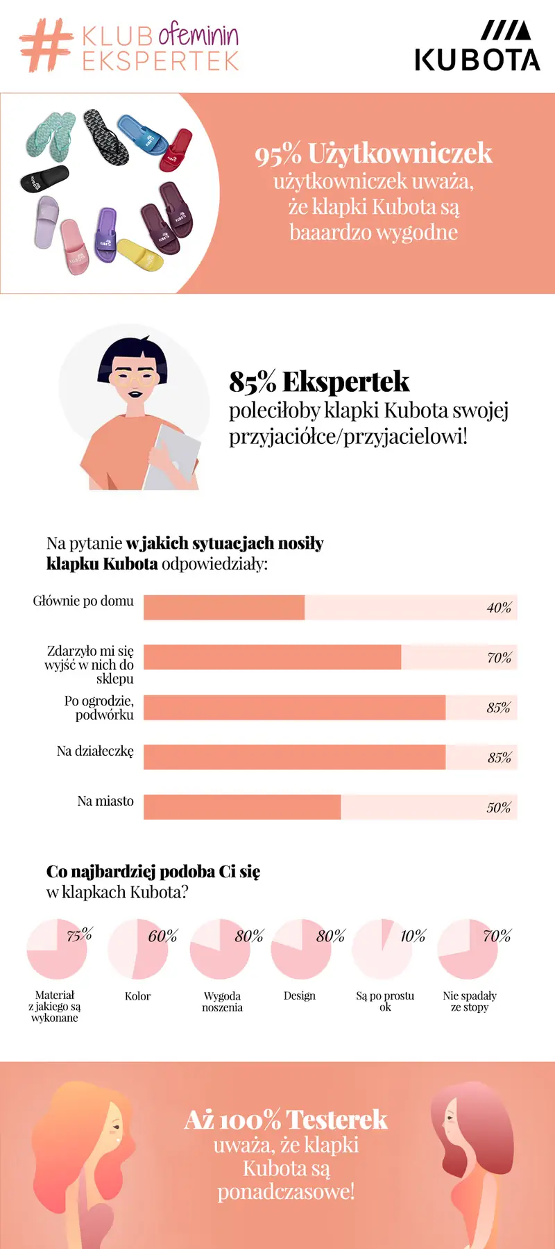 INFOGRAFIKA kubota