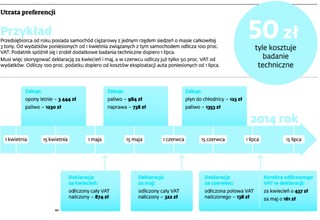 Ostatni dzwonek na badania techniczne. Możesz stracić możliwość odliczenia całego VAT