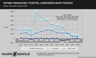 Michał Sołowow mówi Rafako „do widzenia”?