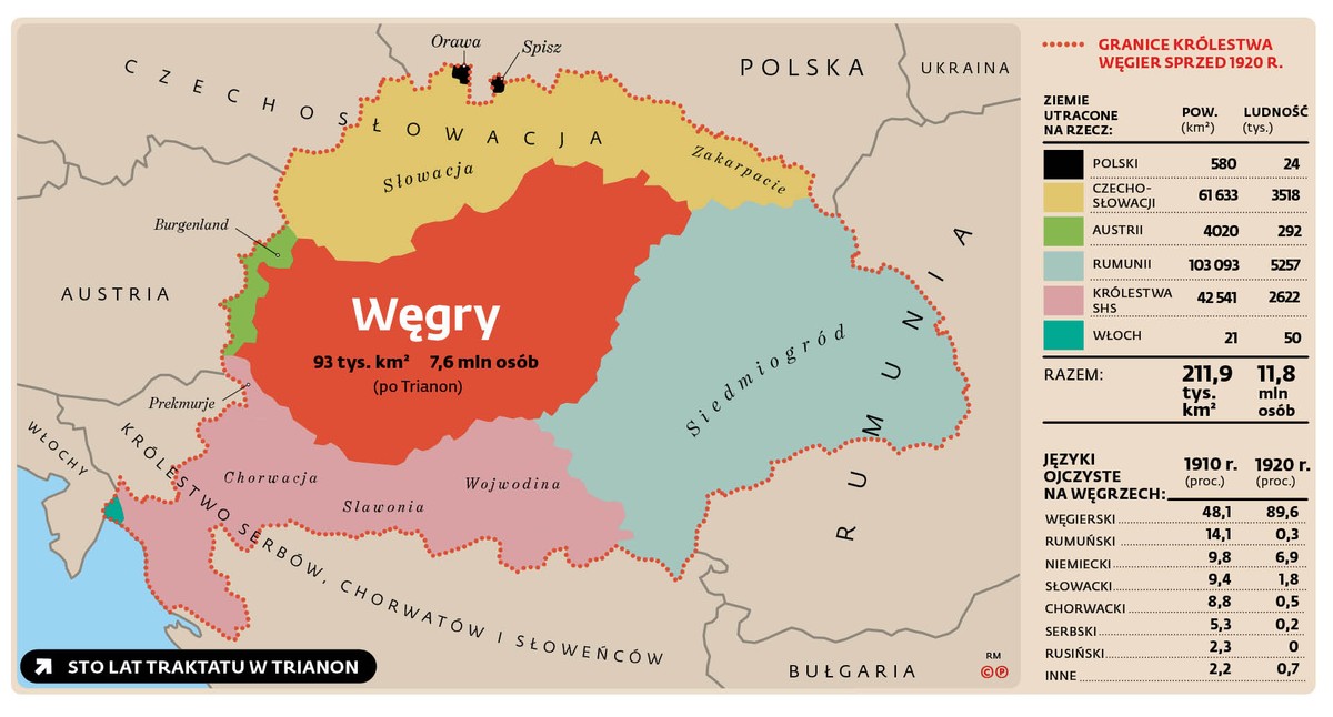 Sto lat węgierskiego żalu i wykluczenia. Traktat w Trianon jako zdrada Zachodu
