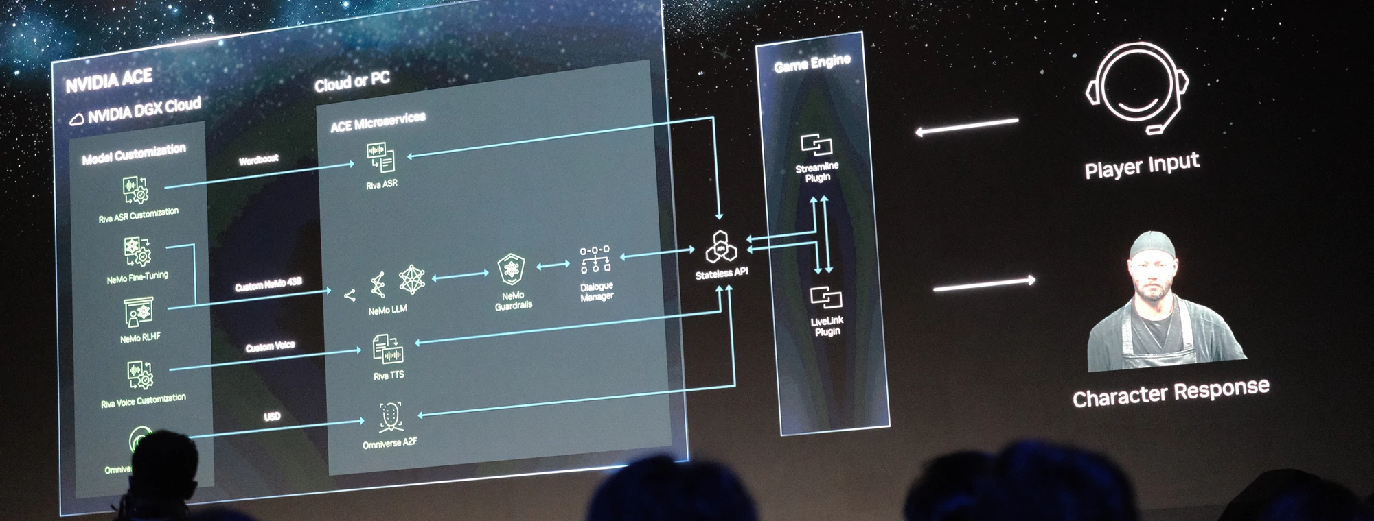 Na targach Computex 2023 Nvidia zaprezentowała zestaw narzędzi ACE for Games wspomagających tworzenie NPC-ów w grach.