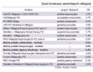 Zamknięte fundusze obligacji zyskowne, ale tylko dla wybranych