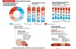 KRRiT ma pomysł na abonament: Zapłaci każdy dorosły obywatel