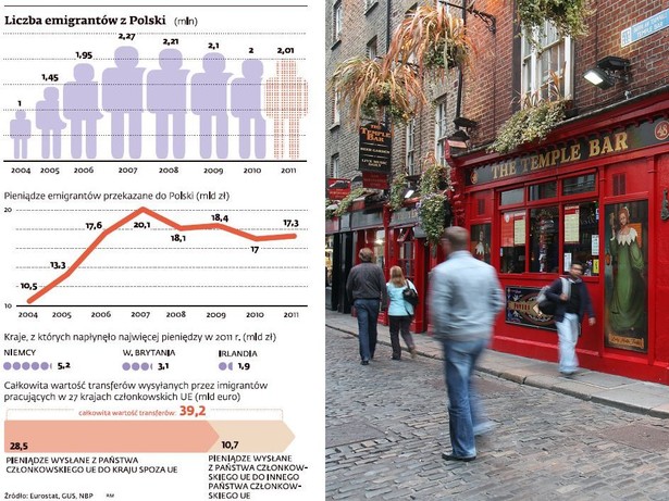 Liczba emigrantów z Polski, fot. Bloomberg