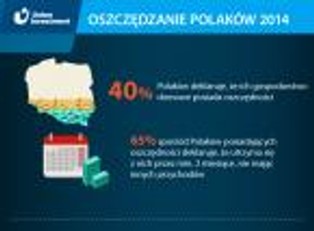 Topnieją oszczędności Polaków. Czy miesiąc oszczędzania coś zmieni?