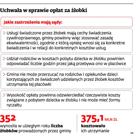 Uchwały w sprawie opłat za żłobki