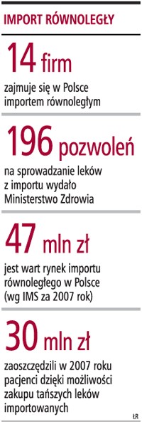 Import równoległy