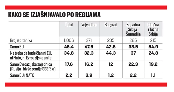 Vučićeva Srbija Bryk9lLaHR0cDovL29jZG4uZXUvaW1hZ2VzL3B1bHNjbXMvWldNN01EQV8vMzZmOGU0ZGQ0MDVmMjdjZTA0OGYxY2U3ZTEwZmYxYzQuanBnkZMCzQJCAIEABQ