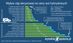 mf: akcyza od e-papierosów będzie szczelniejsza