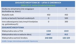Ranking najlepszych kredytów hipotecznych – październik 2013