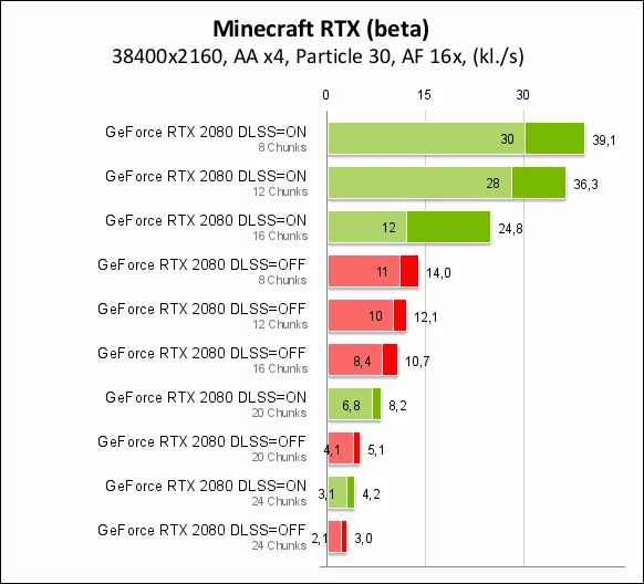 Nvidia GeForce RTX 2080