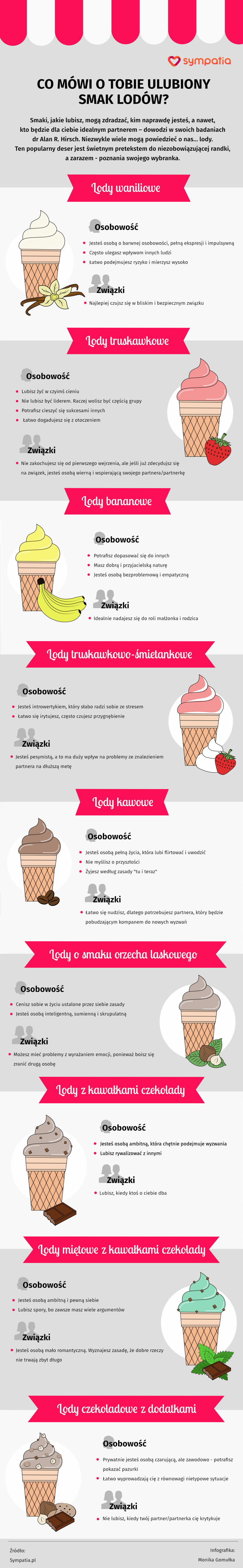 Co mówi o tobie ulubiony smak lodów? Infografika