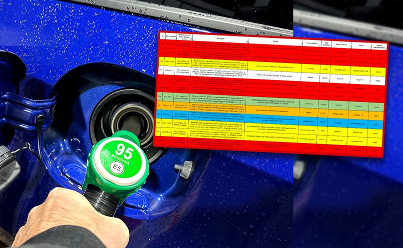 UOKiK sprawdził jakość paliw w Polsce