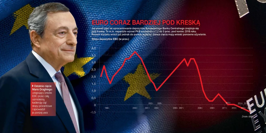 Stopy procentowe w strefie euro
