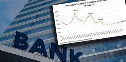 Trzymasz pieniądze w banku? Mamy złe wiadomości