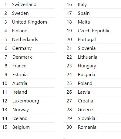 Innowacyjność krajów Europy 2024