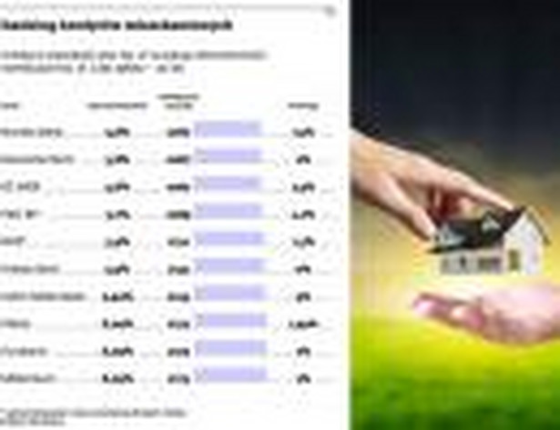 Ranking kredytów mieszkaniowych