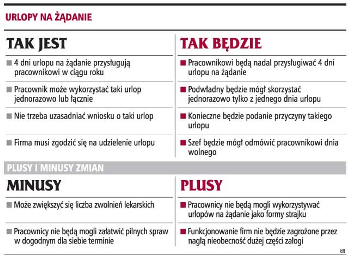 Urlop na żądanie