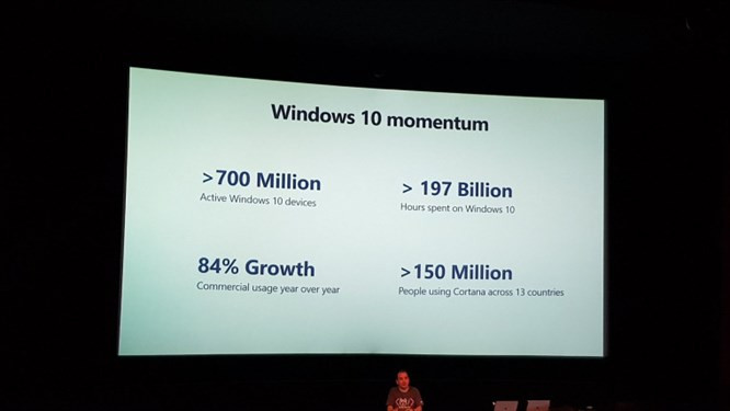 Windows 10 przekroczył barierę 100 mln aktywacji