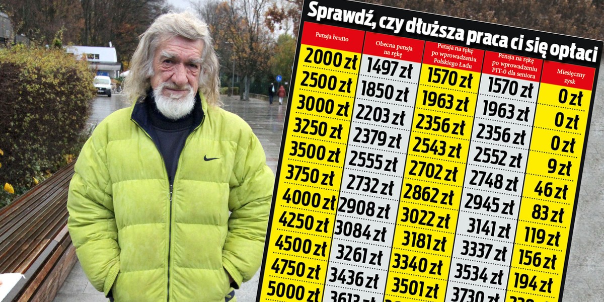 Prześwietlamy PIT-0 dla seniorów. Kto zyska?