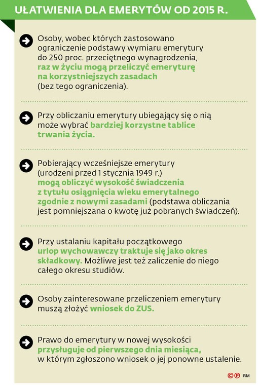 UŁATWIENIA DLA EMERYTÓW OD 2015 R.