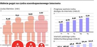 Tani internet dla klientów z niższej półki cenowej