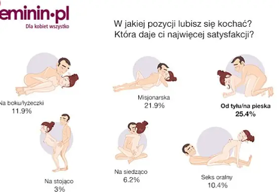 Seksualna ankieta: które pozycje Polki lubią najbardziej i jak często się kochają?