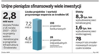 Koniec dotacji na wodociągi i oczyszczalnie