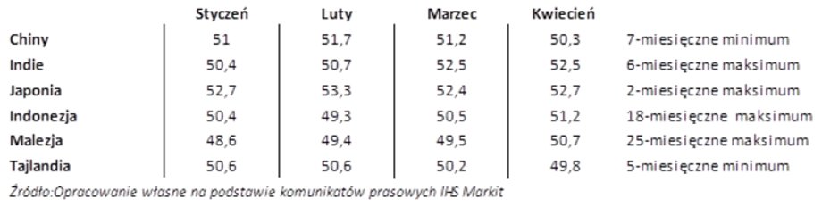 PMI dla przemysłu