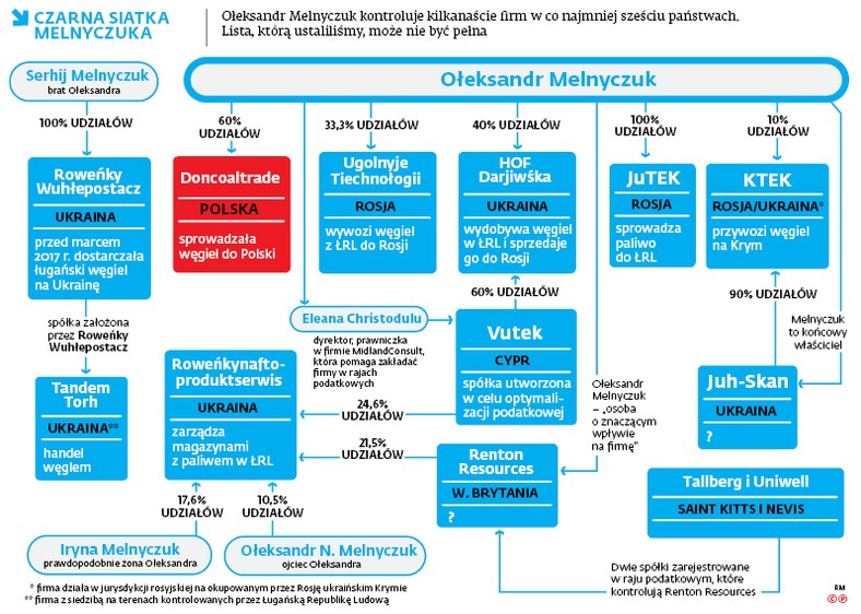 CZARNA SIATKA MELNYCZUKA