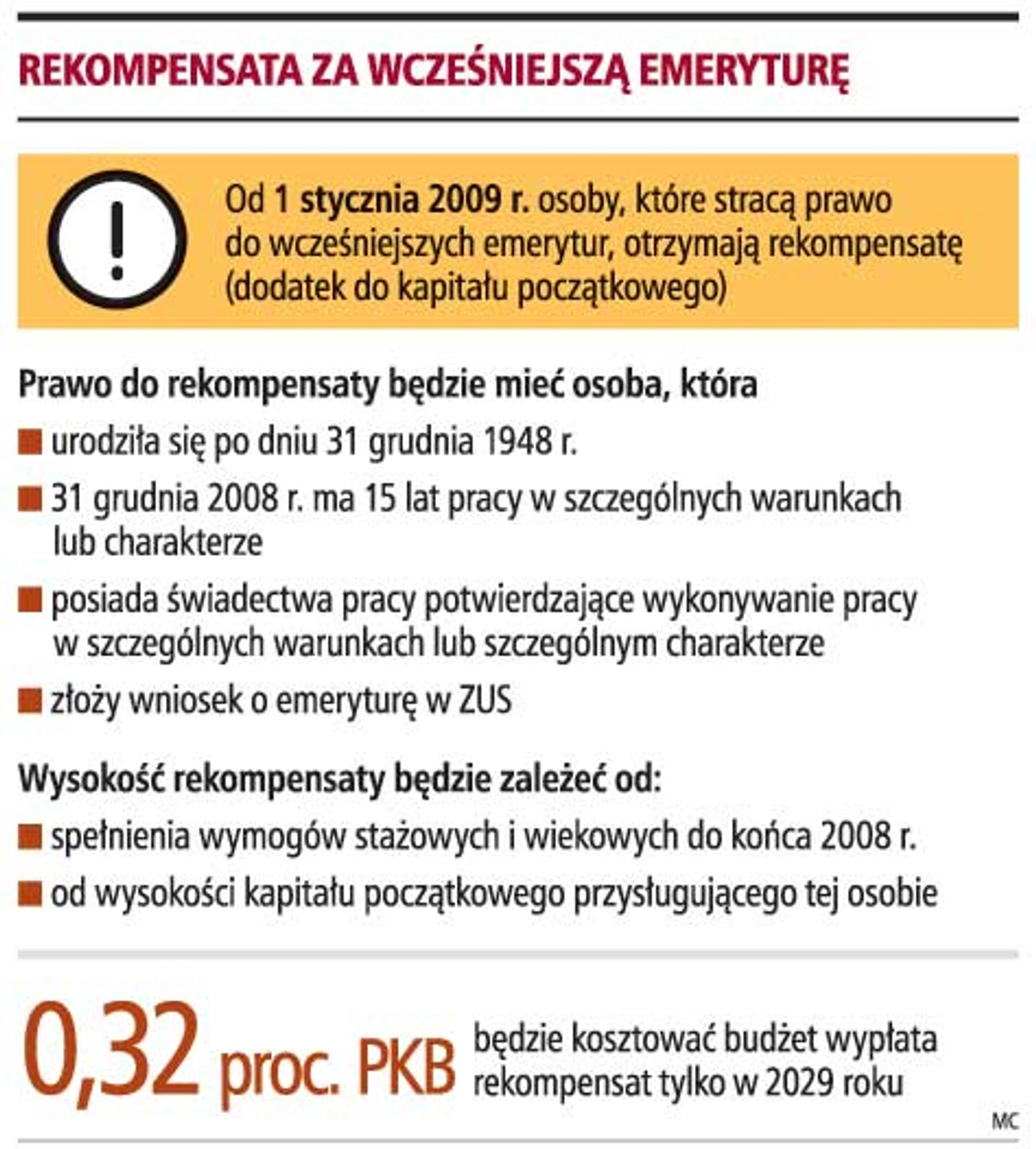 Rekompensata za wcześniejszą emeryturę