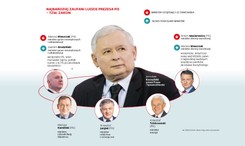 Kręgi władzy w rządzie. Oto rozkład sił w nowym gabinecie Mateusza Morawieckiego